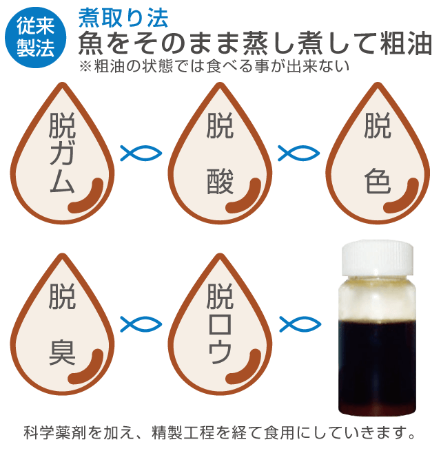 徹底的にこだわった製造過程